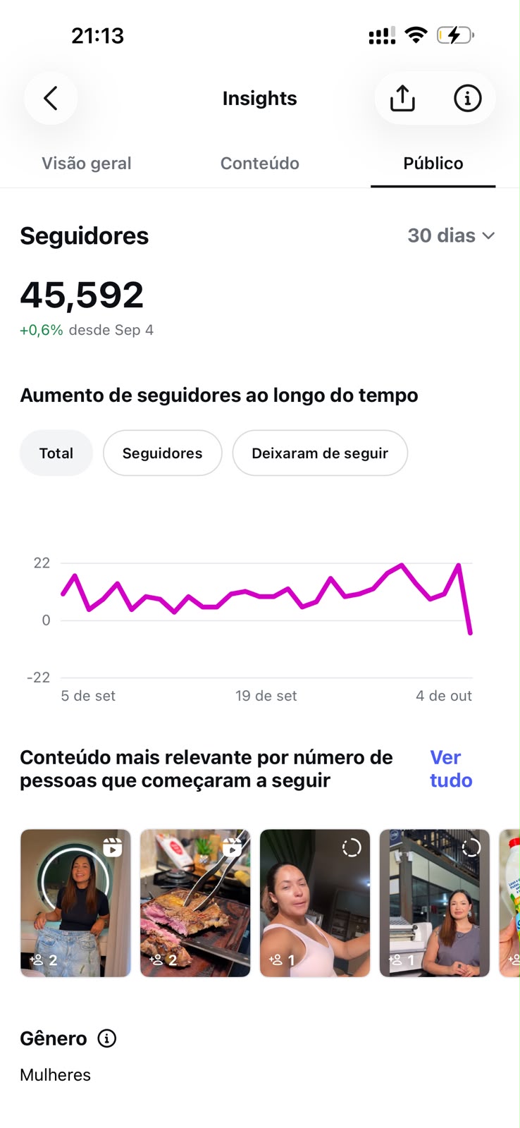 Métrica